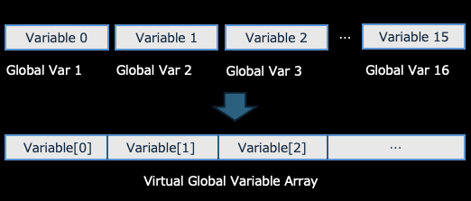 Virtual Array concept