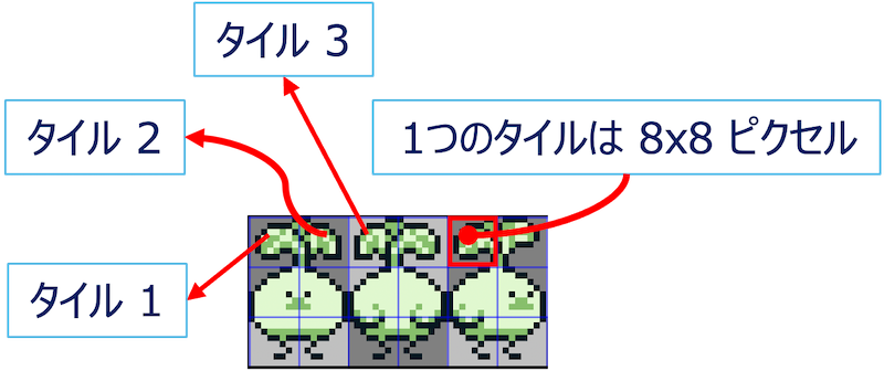 sprite_tiles_explained