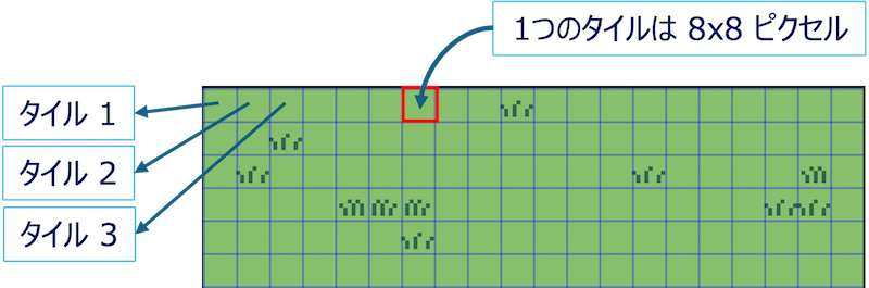 tile_description