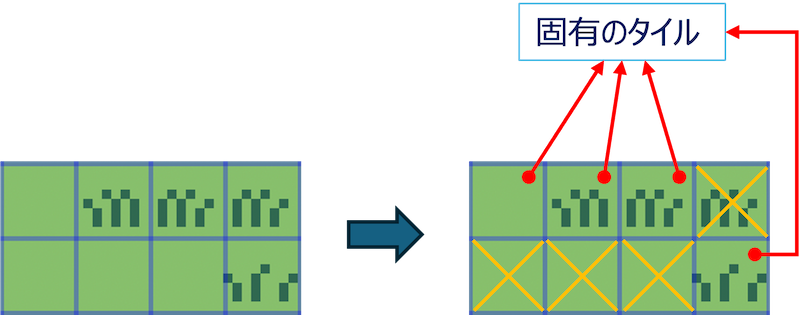 unique_tile_explained