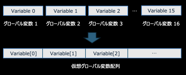 仮想配列コンセプト