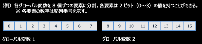 仮想配列の例